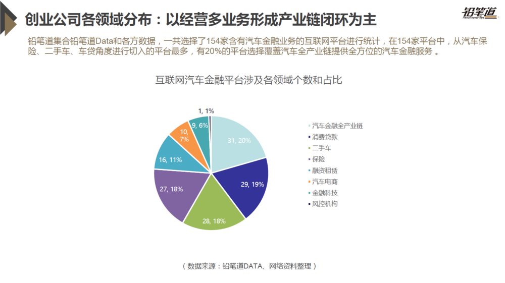 独家 | 2017年互联网汽车金融行业发展现状及趋势盘点 互联网金融
